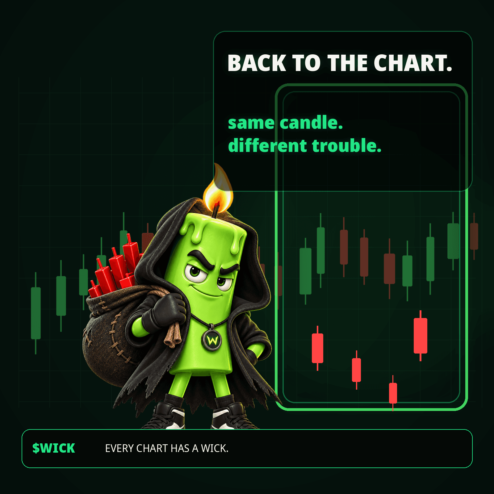 WICK meme: back to the chart — same candle, different trouble